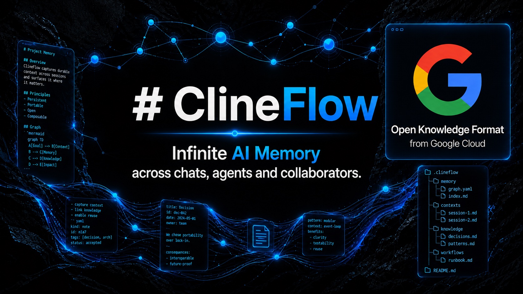 ClineFlow: Infinite AI Memory across Chats, Agents and Teams.