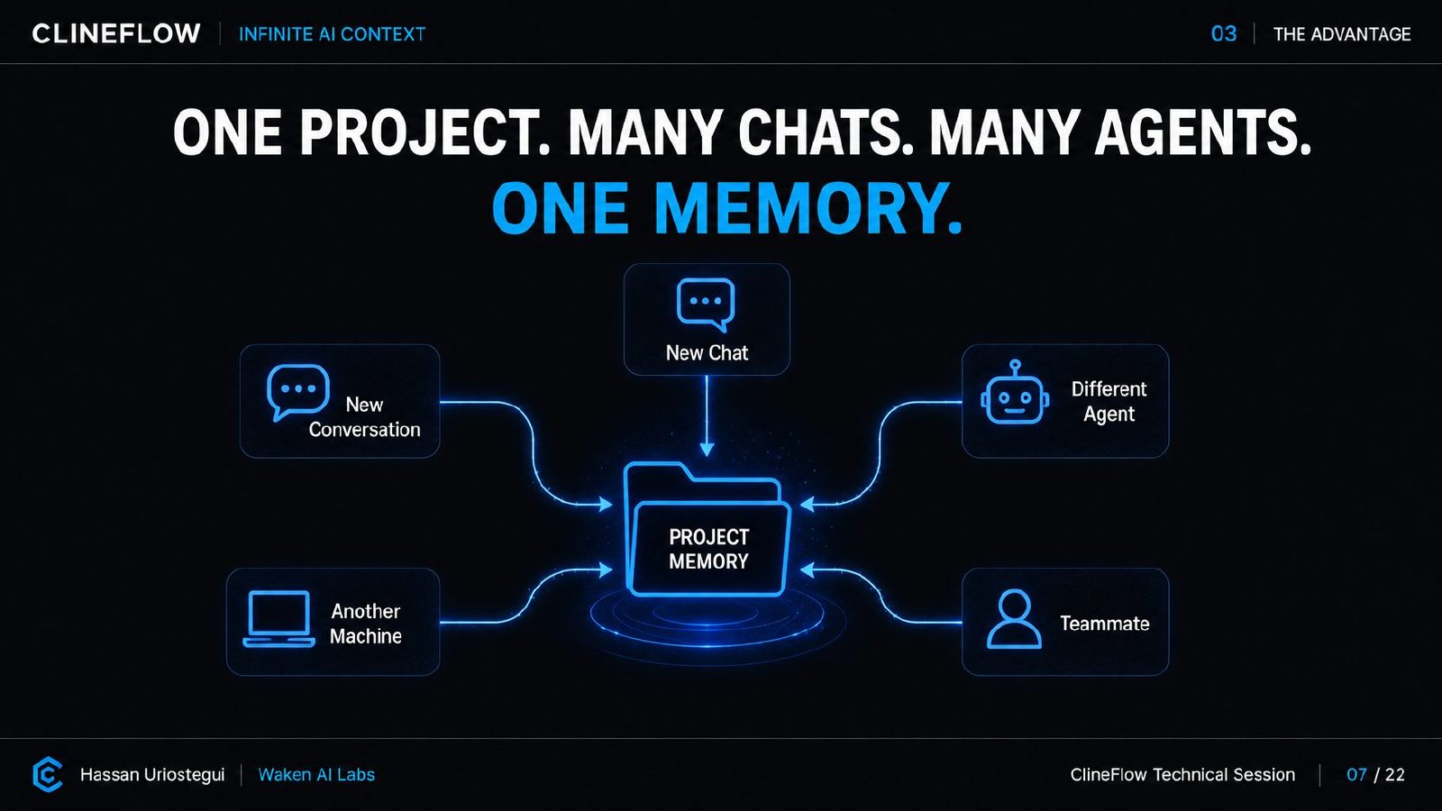 ClineFlow Technical Deck, page 8