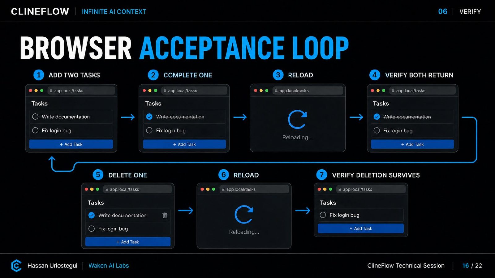 ClineFlow Technical Deck, page 24