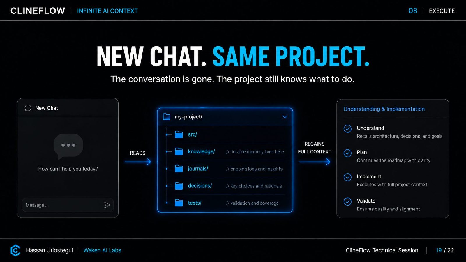 ClineFlow Technical Deck, page 31