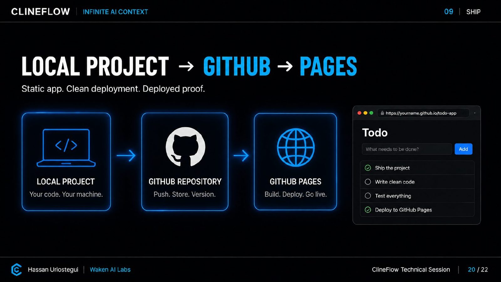 ClineFlow Technical Deck, page 33