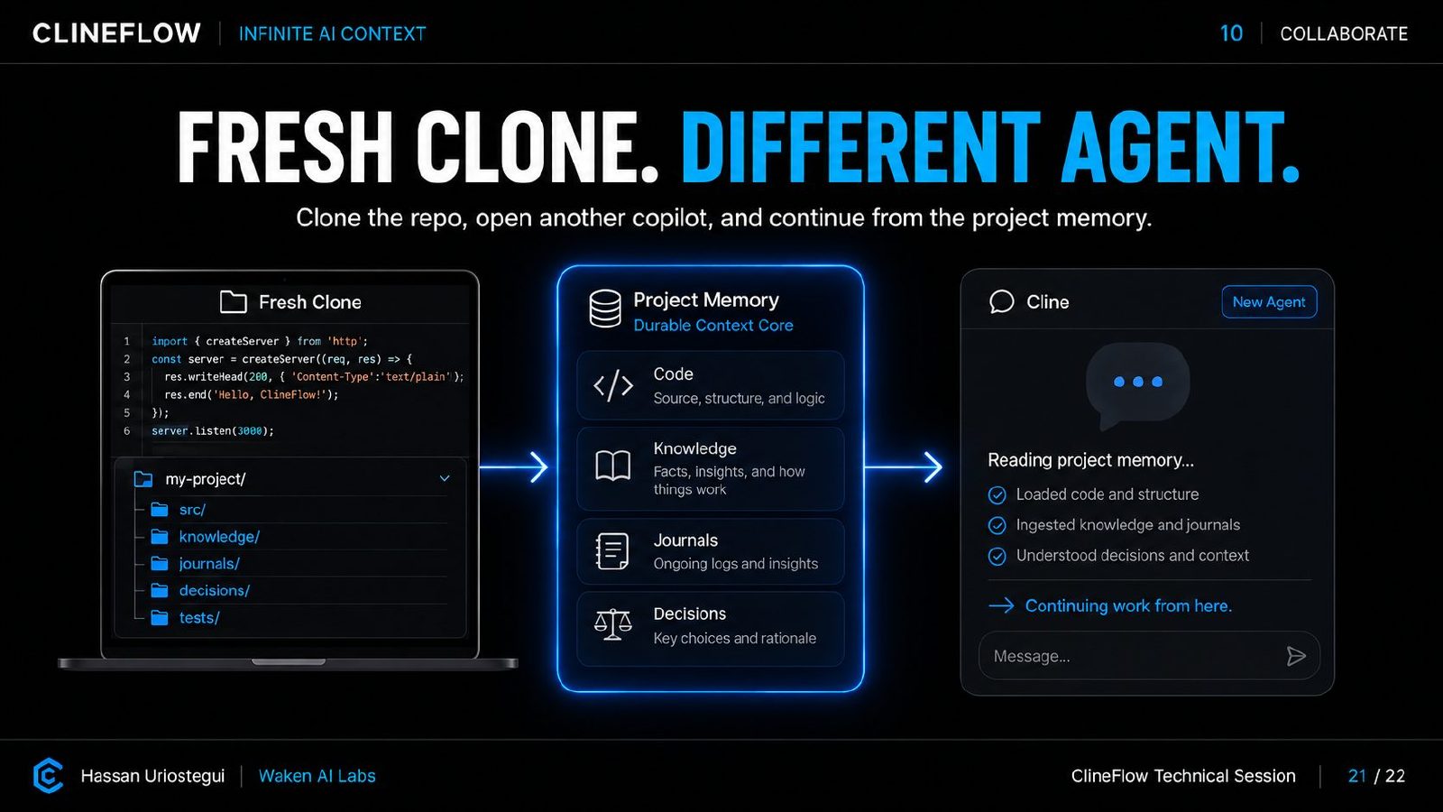 ClineFlow Technical Deck, page 37