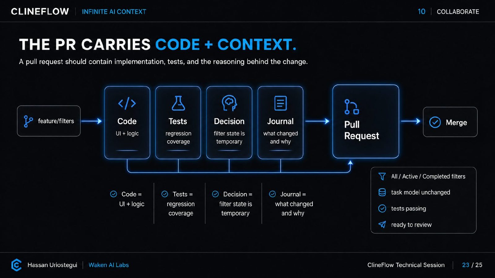 ClineFlow Technical Deck, page 41